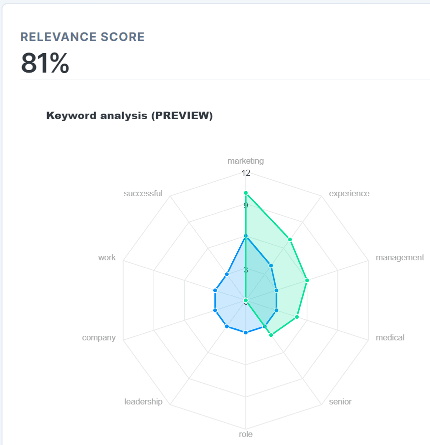 Innovative ATS Predictive Analysis